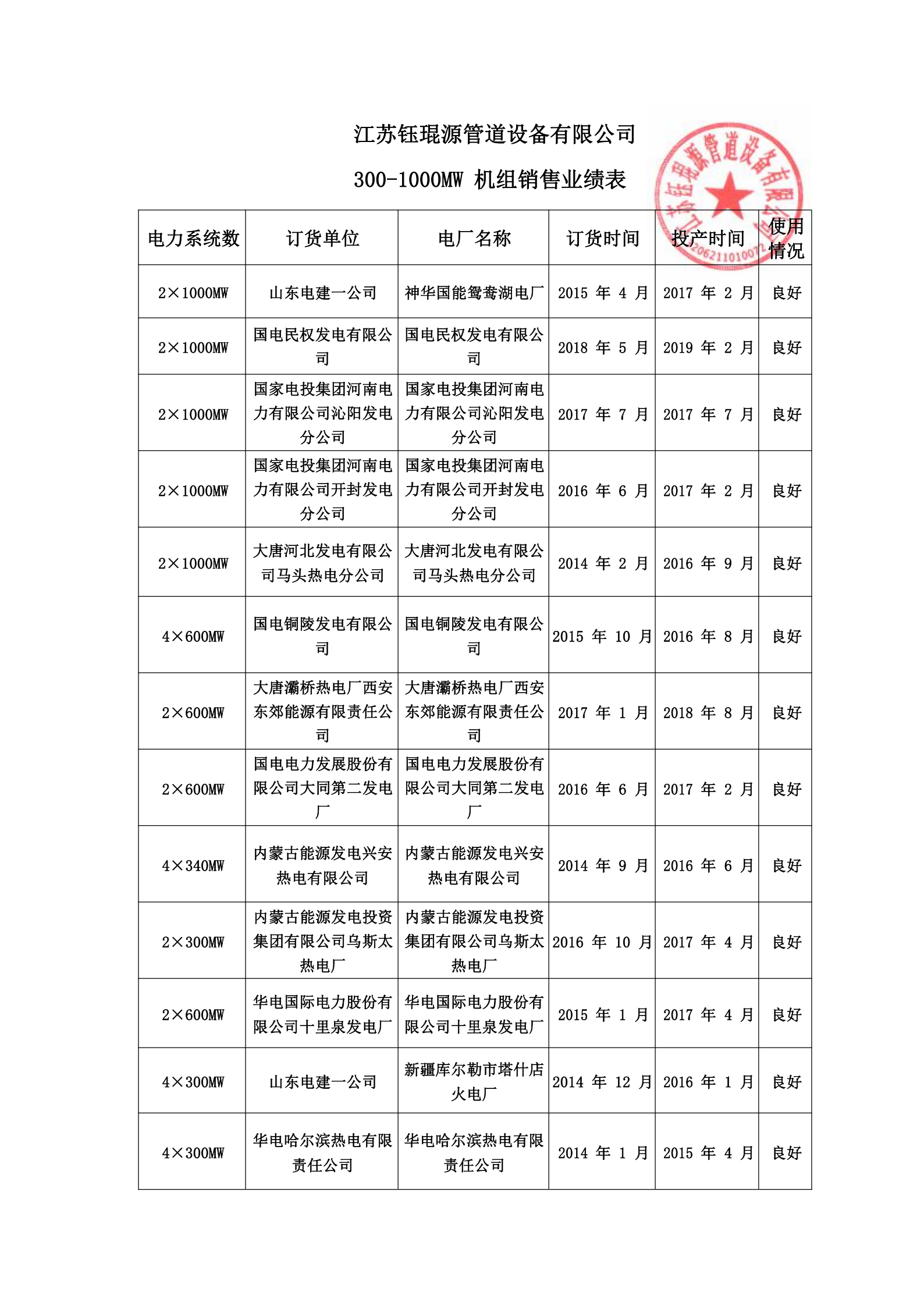 百万机组销售业绩表.png
